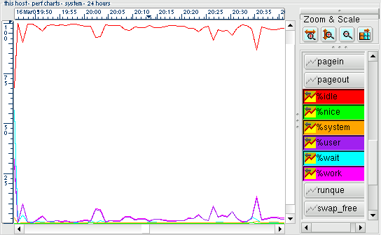 Perf Charts